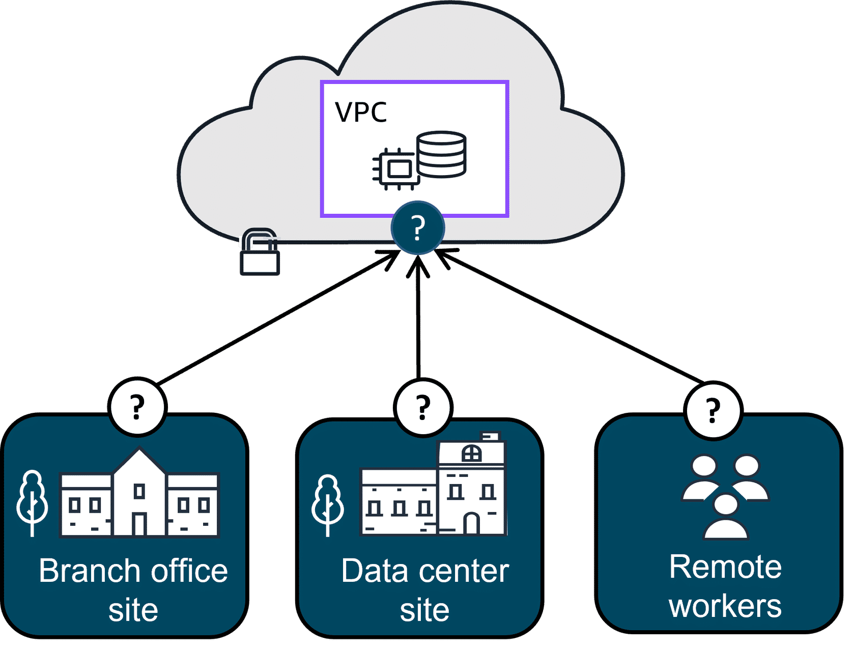 Connecting to the AWS Cloud